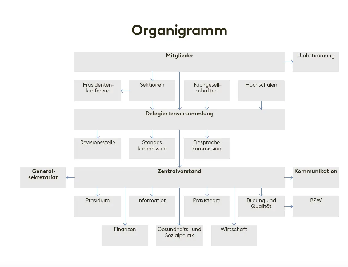 Organigramm