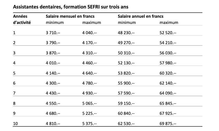 Saläre AD