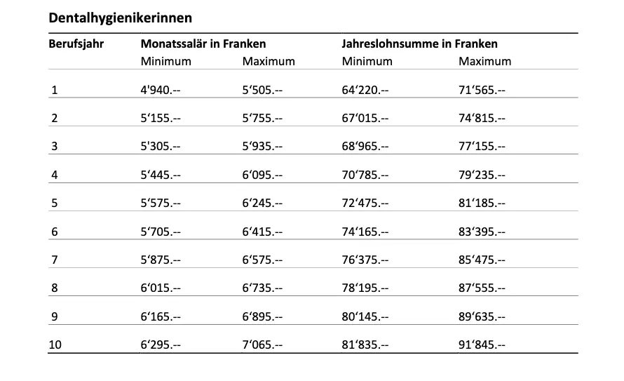 Salär DH